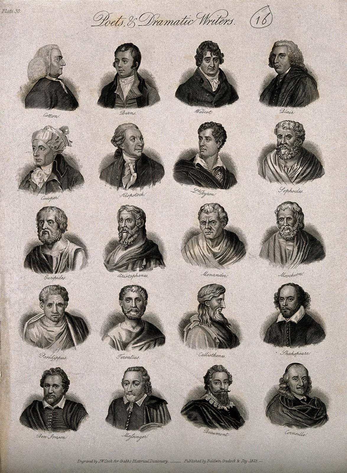 Portrait or photograph of Aristophanes: Poets and dramatists: twenty portraits. Engraving by J.W. Cook, 1825. Iconographic Collections Keywords: Walcot; Philip